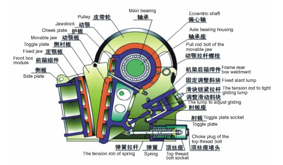 歐版顎破結(jié)構(gòu)圖